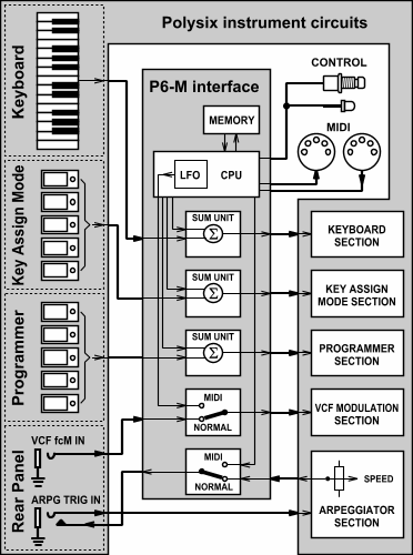 korg-polysix-midi-interface