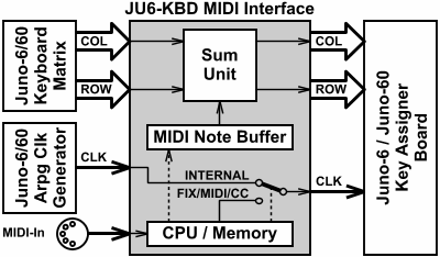 Juno Installer & Replacement Items Archives