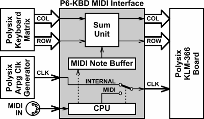 korg-polysix-midi-interface