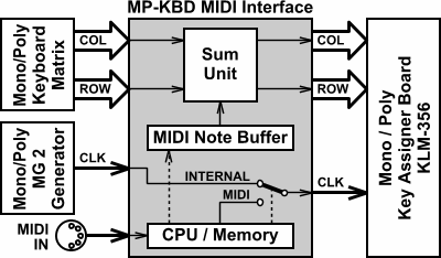 korg-mono-poly-midi-interface