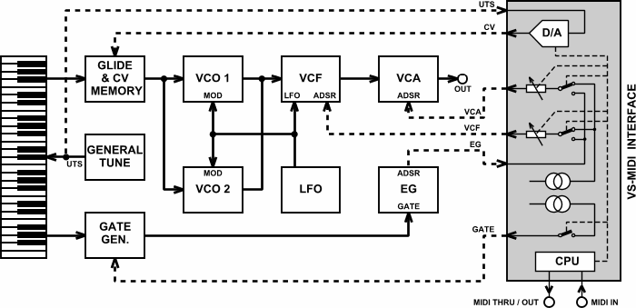 vermona-synth-midi-interface