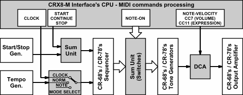 roland-cr68-cr78-midi-interface