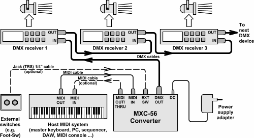 midi-dmx-converter-56