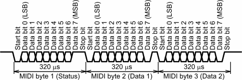 midi-tips