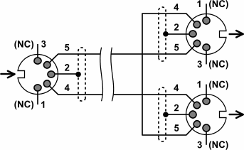 midi-tips