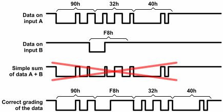 midi-tips