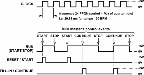 din-sync