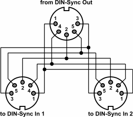 din-sync