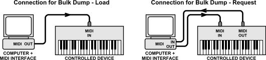 midi-ox